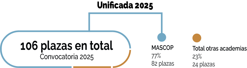 Orgullosos de los alumnos de nuestra academia
